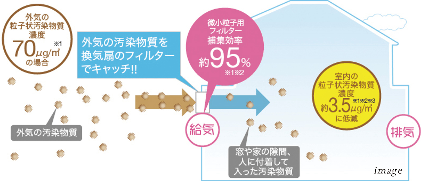 24時間換気システム②